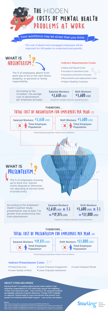 Calculating the Hidden Cost of Workplace Mental Health Issues ...